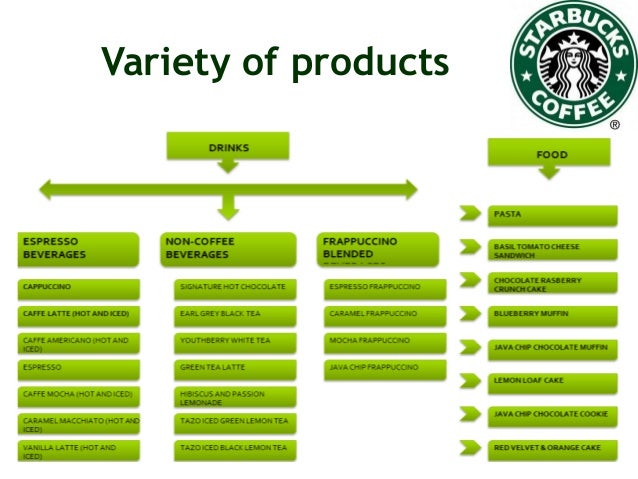 Starbucks Corporation Organizational Chart