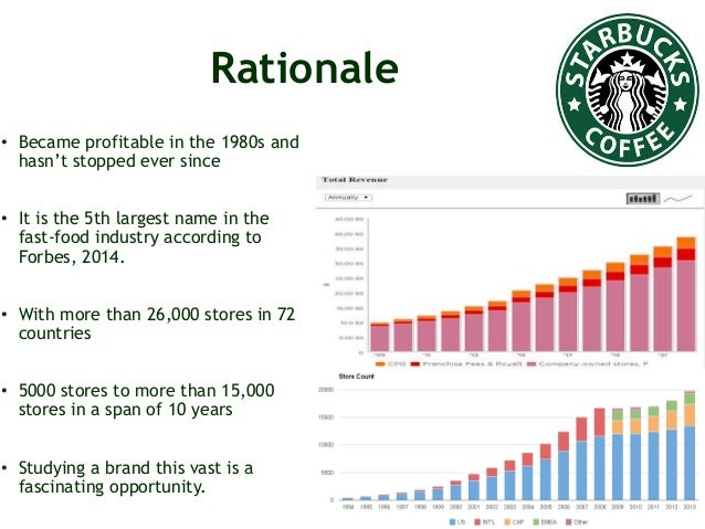 Starbucks A brand study college project
