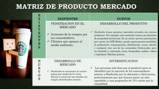 MATRIZ DE PRODUCTO MERCADO
E
X
I
S
T
E
N
T
E
S
EXISTENTES NUEVOS
PENETRACION EN EL
MERCADO
 Aumento de la compra por
los consumidores
 Clientes que apoyan al
medio ambiente.
DESARROLLO DEL PRODUCTO
 Starbucks busca penetrar mercados actuales con nuevos
productos. Por ejemplo: este material cuenta con derechos
de propiedad intelectual. De no existir previa autorización
por escrito de GFR Media, queda expresamente prohibida
la publicación, retransmisión, distribución, venta, edición
y cualquier otro uso de los contenidos (Incluyendo, pero
no limitado a, contenido, texto, fotografías, audios, videos
y logotipos). Muchas gracias.
N
U
E
V
O
S
DESARROLLO DE
MERCADO
 Starbucks se encuentra en varios
países por medio de la venta
directa a través de sus tiendas sin
ningún distribuidor externo.
DIVERSIFICACION
 Las personas solo iban por el producto pero se
identificó que la mayoría de los consumidores
asisten a Starbucks por la ubicación y fácil acceso,
posteriormente por que buscan pasar un rato
agradable y una proporción de 15% asiste por la
comodidad.
 