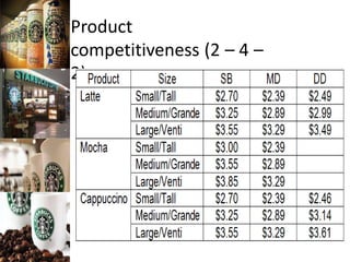 Product
competitiveness (2 – 4 –
2)
 