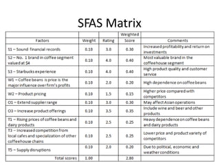 SFAS Matrix
 