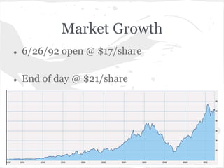 Market Growth
● 6/26/92 open @ $17/share
● End of day @ $21/share
 