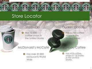 Store Locator
 Has 12,500
coffee shops in
the United States
McDonald‟s McCafé
Starbucks Dunkin‟ Donuts
 Has 6,700 coffee
shops in the
United States
Caribou Coffee
 Has over 31,000
restaurants World
Wide.
 Has 415 coffee
shops in 16 States
in the United
States
6
 