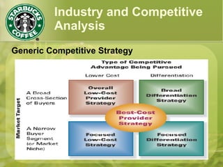 Industry and Competitive
Analysis
Generic Competitive Strategy
 