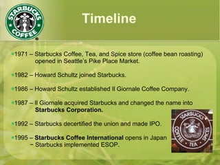 1971 – Starbucks Coffee, Tea, and Spice store (coffee bean roasting)
opened in Seattle’s Pike Place Market.
1982 – Howard Schultz joined Starbucks.
1986 – Howard Schultz established Il Giornale Coffee Company.
1987 – Il Giornale acquired Starbucks and changed the name into
Starbucks Corporation.
1992 – Starbucks decertified the union and made IPO.
1995 – Starbucks Coffee International opens in Japan
− Starbucks implemented ESOP.
Timeline
 