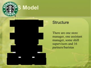 Site 7S Model Structure There are one store manager, one assistant manager, some shift supervisors and 16 partners/baristas 
