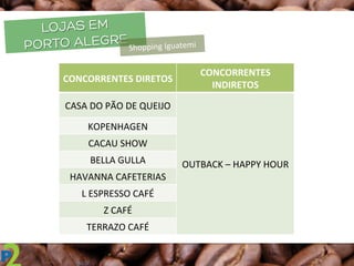 LOJAS EM
PORTO ALEGRE
	
  
	
  
Shopping	
  Iguatemi	
  
CONCORRENTES	
  DIRETOS	
  
CONCORRENTES	
  
INDIRETOS	
  
CASA	
  DO	
  PÃO	
  DE	
  QUEIJO	
  
OUTBACK	
  –	
  HAPPY	
  HOUR	
  
KOPENHAGEN	
  
CACAU	
  SHOW	
  
BELLA	
  GULLA	
  
HAVANNA	
  CAFETERIAS	
  
L	
  ESPRESSO	
  CAFÉ	
  	
  
Z	
  CAFÉ	
  
TERRAZO	
  CAFÉ	
  
 