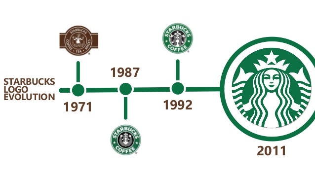 Starbucks Logo Evolution Fortnite Aimbot Free Pc