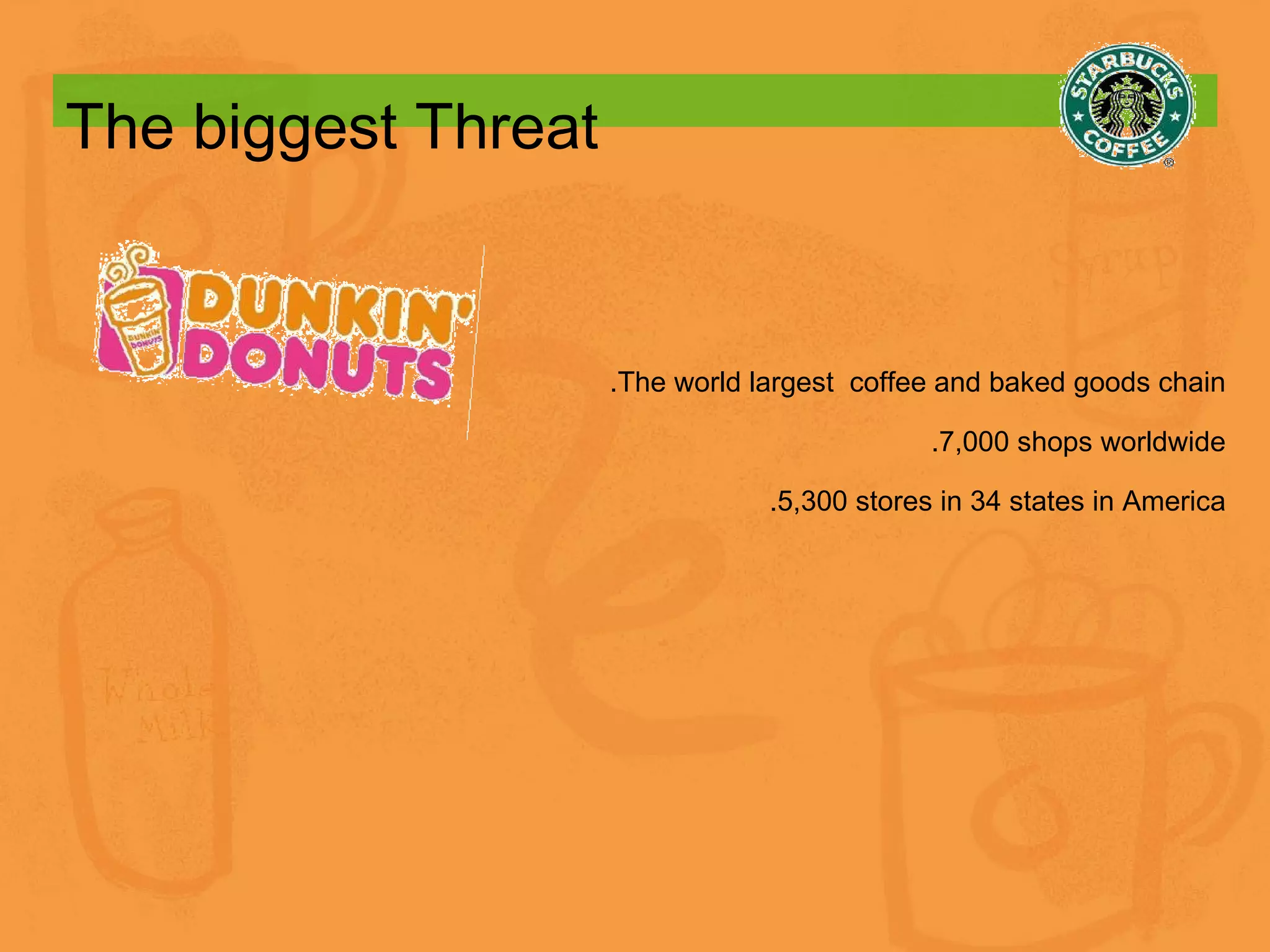 The biggest Threat .The world largest  coffee and baked goods chain .7,000 shops worldwide .5,300 stores in 34 states in America 