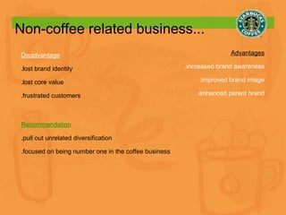 Advantages .increased brand awareness .improved brand image .enhanced parent brand Disadvantage .lost brand identity .lost core value .frustrated customers Recommendation .pull out  unrelated diversification .focused on being number one in the coffee business Non-coffee related business... 