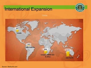 2006 International Expansion Source: Starbucks.com 