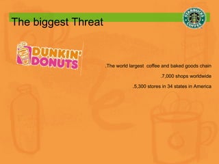 The biggest Threat .The world largest  coffee and baked goods chain .7,000 shops worldwide .5,300 stores in 34 states in America 
