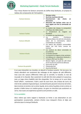 Marketing Expérientiel – Etude Terrain Starbucks
Pour mieux illustrer les facteurs sensoriels du Coffee-shop Starbucks, on propose le
tableau des composantes de l’atmosphère :
Facteurs Sonores
✓ Musique calme
✓ Bruit des machines très loin
✓ Chuchotement des clients en
discussions
✓ Discussion des baristas entre eux et
leurs appels une fois la commande est
prête
Facteurs Tactiles
✓ La matière des chaises, la composition
métallique des tables (acier)
✓ La température du magasin est
équilibrée
✓ La matière du mug Starbucks
Facteurs Olfactifs
✓ Les senteurs d’ambiance
diffusées (Odeur de café très stimulante,
odeur de la viennoiserie, odeurs
caramélisées et chaudes)
✓ Les odeurs des produits commandées
(odeur par très forte, caresse les
narines)
Facteurs Visuels
✓ Les couleurs du décor conviviales et
accueillantes
✓ La lumière tamisée
✓ La propreté du magasin et des sanitaires
✓ Les tableaux et « expositions Starbucks »
✓ L’espace offert par les allées
Facteurs De gustatifs
✓ Boisson légère, son goût de café relevé
d’une touche de caramel est délicieux
✓ Gout amer du café
✓ Cheesecake bon
✓ Gout du thé banal
Si on veut interpréter ces résultats, on aboutit à l’analyse suivante : De nos jours, les
clients attendent non seulement des mélanges et des origines de café différents,
mais aussi des saveurs différentes telles que la cannelle, la noisette, la noix de
muscade et le chocolat. Non seulement le café doit être bien préparé et savoureux,
mais un large choix d'additifs doit être disponible. Fini le temps où le sucre blanc
ferait l'affaire ; maintenant, il doit y avoir du sucre brun, des cristaux de sucre, du
miel et des substituts hypocaloriques. Les blanchissants peuvent inclure du lait entier,
demi-écrémé et écrémé, de la crème liquide, de la crème fouettée et de la crème en
poudre à faible teneur en matière grasse. Les gens ne cherchent pas seulement un
verre, mais toute une expérience quand ils vont prendre un café.
5.2.La sensibilité :
Alors même que notre rapport à Starbucks se limite à une observation et une
participation occasionnelle, certains d’entre nous évoquent d’ores et déjà une
attirance pour la marque Starbucks
 