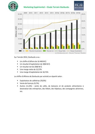 Marketing Expérientiel – Etude Terrain Starbucks
Sur l’année 2014, Starbucks a eu :
▪ Un chiffre d’affaire de 16 448 M $
▪ Un résultat d’exploitation de 3084 M $
▪ Un résultat net de 2068 M $
▪ Une marge nette de 12,57%
▪ Une marge d’exploitation de 18,75%
Le chiffre d’affaires de Starbucks par activité se répartit selon:
▪ Exploitation de cafétérias (78,9%)
▪ Vente de licences (9,7%)
▪ Autres (11,4%) : vente de cafés, de boissons et de produits alimentaires à
destination des entreprises, des hôtels, des hôpitaux, des compagnies aériennes,
etc.
 
