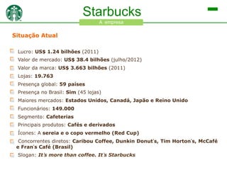 Starbucks
A empresa

Situação Atual
Lucro: US$ 1.24 bilhões (2011)
Valor de mercado: US$ 38.4 bilhões (julho/2012)
Valor da marca: US$ 3.663 bilhões (2011)
Lojas: 19.763
Presença global: 59 países
Presença no Brasil: Sim (45 lojas)

Maiores mercados: Estados Unidos, Canadá, Japão e Reino Unido
Funcionários: 149.000
Segmento: Cafeterias
Principais produtos: Cafés e derivados
Ícones: A sereia e o copo vermelho (Red Cup)
Concorrentes
diretos:
Caribou
Coffee,
Horton’s, McCafé e Fran’s Café (Brasil)

Dunkin

Slogan: It’s more than coffee. It’s Starbucks

Donut

’

s,

Tim

 