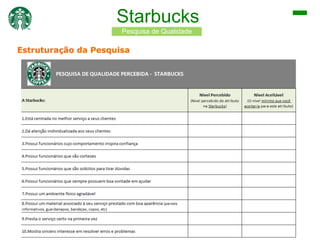 Starbucks
Pesquisa de Qualidade

Estruturação da Pesquisa

 