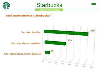 Starbucks
Pesquisa de Qualidade

Você recomendaria a Starbucks?

 