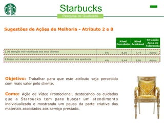 Atributo

Peso na
Situação
Nível
Nível
Percepção da
Zona de
Percebido Aceitável
Qualidade
Tolerancia
Peso na
Situação
Nível
Nível
Percepção da
Zona de
24%
8,28
8,31
Abaixo
Percebido Aceitável
Qualidade
Tolerancia
Qualidade

Starbucks

1.Está centrada no melhor serviço Atributo
a seus clientes

Pesquisa de

7.Possui um ambiente físico agradável
1.Está centrada no melhor serviço a seus clientes
4.Possui funcionários que são corteses
7.Possui um ambiente físico agradável
6.Possui funcionários que sempre possuem boa vontade em ajudar
4.Possui funcionários que são corteses
9.Presta o serviço certo na primeira vez
6.Possui funcionários que sempre possuem boa vontade em ajudar
3.Possui funcionários cujo comportamento inspira confiança
9.Presta o serviço certo na primeira vez
2.Dá atenção individualizada aos seus clientes
3.Possui funcionários cujo comportamento inspira confiança
10.Mostra sincero interesse em resolver erros e problemas
2.Dá atenção individualizada aos seus clientes
5.Possui funcionários que são solícitos para tirar dúvidas
10.Mostra sincero interesse em resolver erros e problemas
8.Possui um material associado à seu serviço prestado com boa aparência
5.Possui funcionários que são solícitos para tirar dúvidas

18%
24%
14%
18%
10%
14%
9%
10%
6%
9%
5%
6%
5%
5%
5%
5%
4%
5%

9,41
8,28
8,25
9,41
8,16
8,25
8,78
8,16
7,97
8,78
8,09
7,97
8,25
8,09
7,88
8,25
9,44
7,88

8,19
8,31
8,38
8,19
8,25
8,38
8,25
8,25
8,13
8,25
7,44
8,13
8,59
7,44
7,97
8,59
8,06
7,97

Acima
Abaixo
Abaixo
Acima
Abaixo
Abaixo
Acima
Abaixo
Abaixo
Acima
Acima
Abaixo
Abaixo
Acima
Abaixo
Abaixo
Acima
Abaixo

4%

9,44

8,06

Acima

Sugestões de Ações de Melhoria - Atributo 2 e 8

8.Possui um material associado à seu serviço prestado com boa aparência

Objetivo: Trabalhar para que este atributo seja percebido
com mais valor pelo cliente.

Como: Ação de Vídeo Promocional, destacando os cuidados
que a Starbucks tem para buscar um atendimento
individualizado e mostrando um pouco da parte criativa dos
materiais associados aos serviço prestado.

 