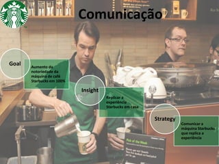 Comunicação

Goal

Aumento da
notoriedade da
máquina de café
Starbucks em 100%

Insight
Replicar a
experiência
Starbucks em casa

Strategy

Comunicar a
máquina Starbucks
que replica a
experiência

 