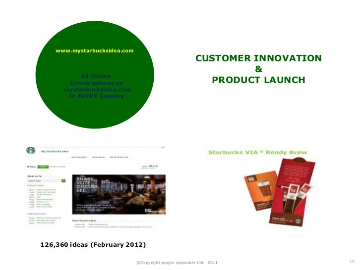 a case analysis for starbucks corporation Starbucks with corporate social responsibility (csr) choose starbucks company as a case study for this business of starbucks company and the. a case analysis for starbucks corporation Starbucks with corporate social responsibility (csr) choose starbucks company as a case study for this business of starbucks company and the.