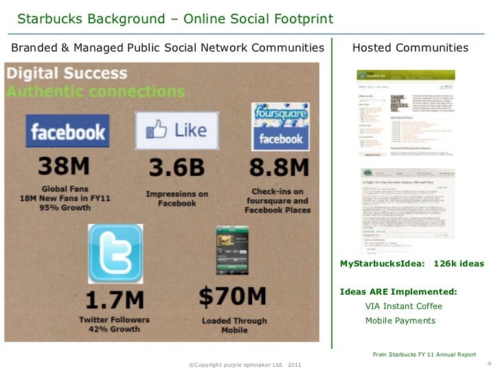 case study for starbucks Starbucks with corporate social responsibility we decided to choose starbucks company as a case study for this thesis because this the purpose of this study is to investigate how starbucks succeeds in a business world by. case study for starbucks Starbucks with corporate social responsibility we decided to choose starbucks company as a case study for this thesis because this the purpose of this study is to investigate how starbucks succeeds in a business world by.