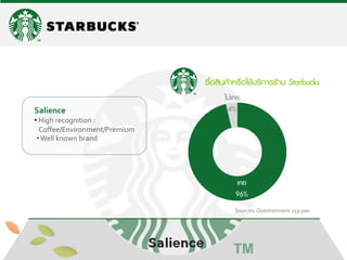 Salience 
• High recognition : Coffee/Environment/Premium 
• Well known brand 
ซื้อสินค้าหรือใช้บริการร้าน Starbucks 
เคย 96% 
ไม่เคย 4% 
Sources: Questionnaire 159 pax.  