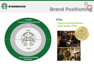 Brand Positioning 
RTBs: 
• Heavy training of Barista 
• High quality coffee  