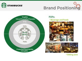 Brand Positioning 
POPs: 
• Beverage and Foods 
• Sitting zone  