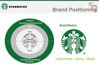 Brand Positioning 
Brand Mantra: 
Coffee-Drinking Sharing Lifestyle  