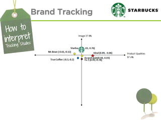 Brand Tracking  