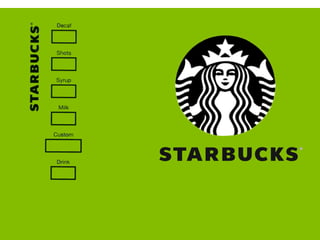 Brand Audit--Starbucks(Thailand)