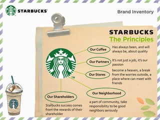 Brand Inventory 
The Principles 
Our Coffee 
Our Partners 
Has always been, and will always be, about quality 
It’s not just a job, it’s our passion 
Our Stores 
Our Neighborhood 
Our Shareholders 
become a heaven, a break from the worries outside, a place where can meet with friends 
a part of community, take responsibility to be good neighbors seriously 
Starbucks success comes from the rewards of their shareholder  