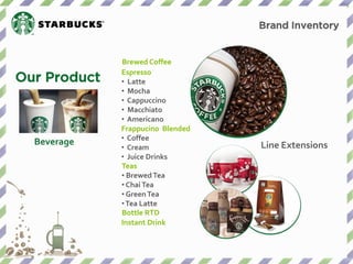 Beverage 
Brewed Coffee 
Espresso 
• Latte 
• Mocha 
• Cappuccino 
• Macchiato 
• Americano 
Frappucino Blended 
• Coffee 
• Cream 
• Juice Drinks 
Teas 
• Brewed Tea 
• Chai Tea 
• Green Tea 
• Tea Latte 
Bottle RTD 
Instant Drink 
Our Product 
Brand Inventory 
Line Extensions  