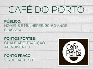 CAFÉ DO PORTO
PÚBLICO:
HOMENS E MULHERES, 30-60 ANOS,
CLASSE A.
PONTOS FORTES:
QUALIDADE, TRADIÇÃO,
ATENDIMENTO
PONTO FRACO:
VISIBILIDADE, SITE
 