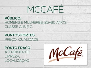 MCCAFÉ
PÚBLICO:
HOMENS E MULHERES, 25-60 ANOS,
CLASSE A, B E C.
PONTOS FORTES:
PREÇO, QUALIDADE
PONTO FRACO:
ATENDIMENTO,
LIMPEZA,
LOCALIZAÇÃO
 