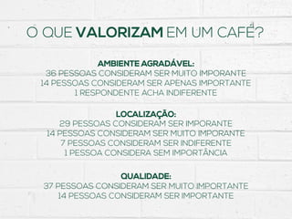 O QUE VALORIZAM EM UM CAFÉ?
AMBIENTE AGRADÁVEL:
36 PESSOAS CONSIDERAM SER MUITO IMPORANTE
14 PESSOAS CONSIDERAM SER APENAS IMPORTANTE
1 RESPONDENTE ACHA INDIFERENTE
LOCALIZAÇÃO:
29 PESSOAS CONSIDERAM SER IMPORANTE
14 PESSOAS CONSIDERAM SER MUITO IMPORANTE
7 PESSOAS CONSIDERAM SER INDIFERENTE
1 PESSOA CONSIDERA SEM IMPORTÂNCIA
QUALIDADE:
37 PESSOAS CONSIDERAM SER MUITO IMPORTANTE
14 PESSOAS CONSIDERAM SER IMPORTANTE
 