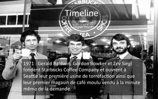 Timeline	
  	
  
1971	
  :	
  Gerald	
  Baldwin,	
  Gordon	
  Bowker	
  et	
  Zev	
  Siegl	
  
fondent	
  Starbucks	
  Coﬀee	
  Company	
  et	
  ouvrent	
  à	
  
SeaZle	
  leur	
  première	
  usine	
  de	
  torréfac9on	
  ainsi	
  que	
  
leur	
  premier	
  magasin	
  de	
  café	
  moulu	
  vendu	
  à	
  la	
  minute	
  
même	
  de	
  la	
  demande.	
  
	
  
 