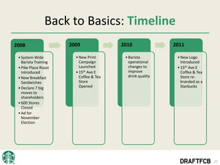 Back to Basics: Timeline
2008                  2009               2010               2011

 • System Wide          • New Print       • Barista          • New Logo
   Barista Training       Campaign          operational        Introduced
 • Pike Place Roast       Launched          changes to       • 15th Ave E
   Introduced           • 15th Ave E        improve            Coffee & Tea
 • New Breakfast          Coffee & Tea      drink quality      Store re-
   Sandwiches             Store                                branded as a
 • Declare 7 big          Opened                               Starbucks
   moves to
   shareholders
 • 600 Stores
   Closed
 • Ad for
   November
   Election




                                                                              27
 