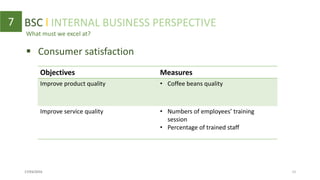 What must we excel at?
7 BSC l INTERNAL BUSINESS PERSPECTIVE
 Consumer satisfaction
Objectives Measures
Improve product quality • Coffee beans quality
Improve service quality • Numbers of employees’ training
session
• Percentage of trained staff
17/03/2016 10
 