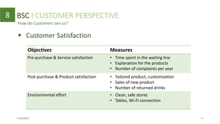 How do Customers see us?
8
 Customer Satisfaction
Objectives Measures
Pre-purchase & Service satisfaction • Time spent in the waiting line
• Explanation for the products
• Number of complaints per year
Post-purchase & Product satisfaction • Tailored product, customization
• Sales of new product
• Number of returned drinks
Environmental effort • Clean, safe stores
• Tables, Wi-Fi connection
BSC l CUSTOMER PERSPECTIVE
17/03/2016 14
 