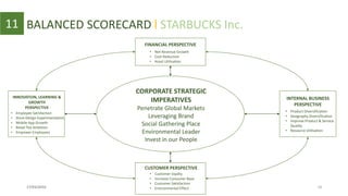 11 BALANCED SCORECARD l STARBUCKS Inc.
CORPORATE STRATEGIC
IMPERATIVES
Penetrate Global Markets
Leveraging Brand
Social Gathering Place
Environmental Leader
Invest in our People
INNOVATION, LEARNING &
GROWTH
PERSPECTIVE
FINANCIAL PERSPECTIVE
CUSTOMER PERSPECTIVE
INTERNAL BUSINESS
PERSPECTIVE
• Net Revenue Growth
• Cost Reduction
• Asset Utilisation
• Customer loyalty
• Increase Consumer Base
• Customer Satisfaction
• Environmental Effect
• Product Diversification
• Geography Diversification
• Improve Product & Service
Quality
• Resource Utilisation
• Employee Satisfaction
• Store Design Experimentation
• Mobile App Growth
• Retail Tea Ambition
• Empower Employees
17/03/2016 18
 
