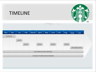 TIMELINE
Nov MayDec Jan Feb March April June July Aug Sept Oct
Evaluation (Traditional & Social Media)
Pre-launch
On campus promo
Launch
Internal Memorandum (Monthly)
Lecture Lecture Lecture Lecture
 
