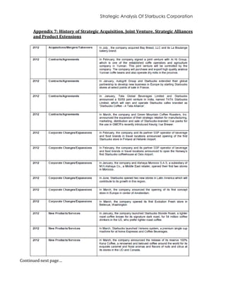 Strategic Analysis Of Starbucks Corporation
Appendix 7: History of Strategic Acquisition, Joint Venture, Strategic Alliances
and Product Extensions
Continued next page…
 