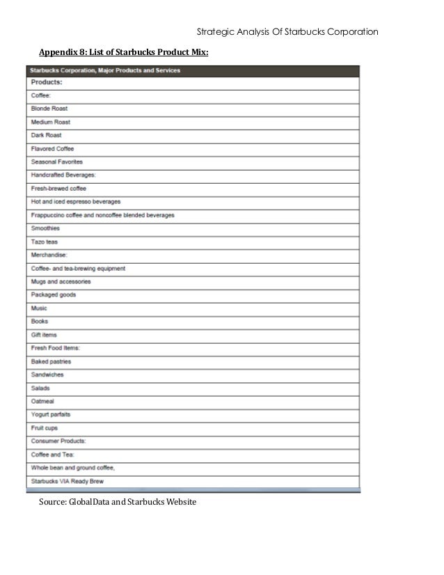 starbucks case summary and answers Bab036n july 2013 starbucks corporation: financial analysis of a business strategy 3 premium juice market evolution fresh products are sold in starbucks. starbucks case summary and answers Bab036n july 2013 starbucks corporation: financial analysis of a business strategy 3 premium juice market evolution fresh products are sold in starbucks.