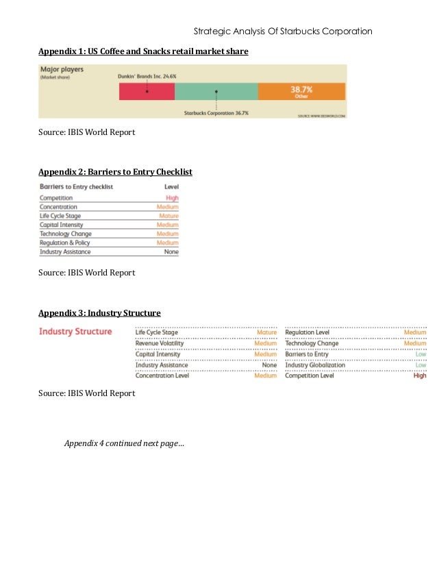 case study regards starbucks international expansion strat Learn about the business models of starbucks and dunkin' has announced aggressive international and domestic expansion plans with study. case study regards starbucks international expansion strat Learn about the business models of starbucks and dunkin' has announced aggressive international and domestic expansion plans with study.
