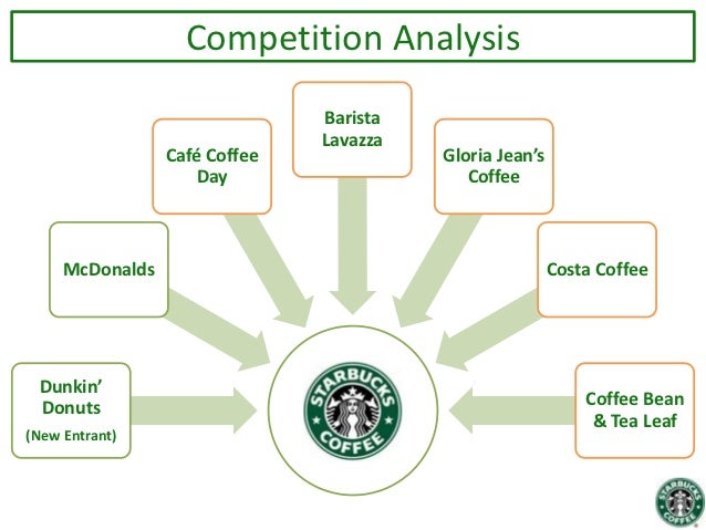 starbucks retail strategy case study