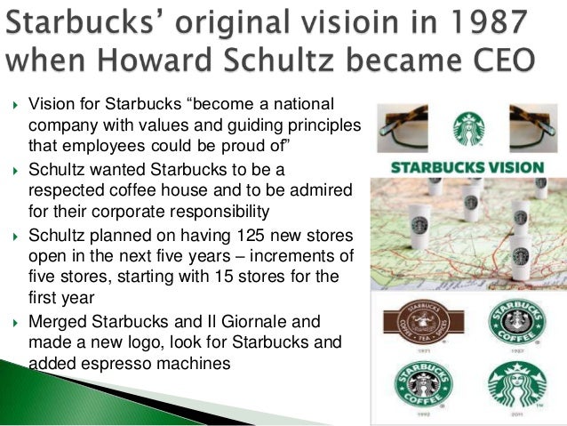 problem statement of starbucks 1 answer to problem statement on starbuck the process of developing your problem statement has been (and will continue to be) an iterative process by practicing. problem statement of starbucks 1 answer to problem statement on starbuck the process of developing your problem statement has been (and will continue to be) an iterative process by practicing.