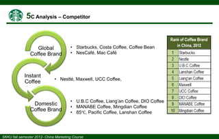 Global
Coffee Brand

Instant
Coffee

• Starbucks, Costa Coffee, Coffee Bean
• NesCafé, Mac Café

• Nestlé, Maxwell, UCC Coffee,

Domestic
Coffee Brand

• U.B.C Coffee, Liang’an Coffee, DIO Coffee
• MANABE Coffee, Mingdian Coffee
• 85℃, Pacific Coffee, Lanshan Coffee

 