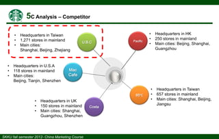 •
•
•

•
•
•

Headquarters in Taiwan
1,271 stores in mainland
Main cities:
Shanghai, Beijing, Zhejiang

Headquarters in U.S.A
118 stores in mainland
Main cities:
Beijing, Tianjin, Shenzhen

U.B.C

Pacific

Headquarters in HK
250 stores in mainland
Main cities: Beijing, Shanghai,
Guangzhou

Mac
Cafe

85℃

•
•
•

•
•
•

Headquarters in UK
150 stores in mainland
Main cities: Shanghai,
Guangzhou, Shenzhen

Costa

•
•
•

Headquarters in Taiwan
657 stores in mainland
Main cities: Shanghai, Beijing,
Jiangsu

 