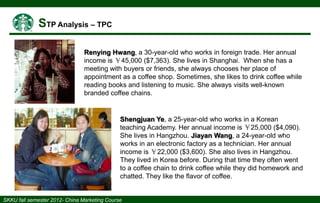 Renying Hwang, a 30-year-old who works in foreign trade. Her annual
income is ￥45,000 ($7,363). She lives in Shanghai. When she has a
meeting with buyers or friends, she always chooses her place of
appointment as a coffee shop. Sometimes, she likes to drink coffee while
reading books and listening to music. She always visits well-known
branded coffee chains.

Shengjuan Ye, a 25-year-old who works in a Korean
teaching Academy. Her annual income is ￥25,000 ($4,090).
She lives in Hangzhou. Jiayan Wang, a 24-year-old who
works in an electronic factory as a technician. Her annual
income is ￥22,000 ($3,600). She also lives in Hangzhou.
They lived in Korea before. During that time they often went
to a coffee chain to drink coffee while they did homework and
chatted. They like the flavor of coffee.

 